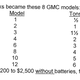Imagen para el artículo titulado Model 3: la camioneta eléctrica que fabricó GMC mucho antes del Hummer